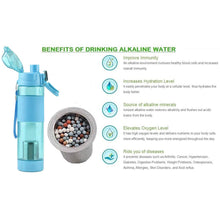 Alkaline Water Bottle, with Food Grade Plastic, Stylish and Portable (Particulates not included) - dailyneed.life