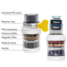 Kitchen Faucet Water Filter Tap Purifier - 4 Layer Activated Carbon for Clean Water - dailyneed.life