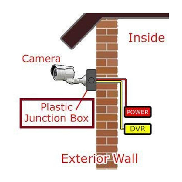 Camera Mounting Box used for storing camera which helps it from being comes in contact with damages. - dailyneed.life