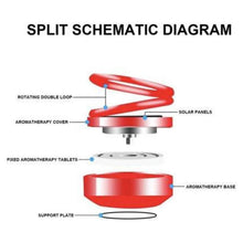 Solar Car Aroma Diffuser 360° Rotating Design, Air Freshener for Car, Home, Office - dailyneed.life