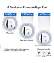 Ultrasonic Pest Repeller to Repel Rats, Cockroach, Mosquito, Home Pest & Rodent - dailyneed.life